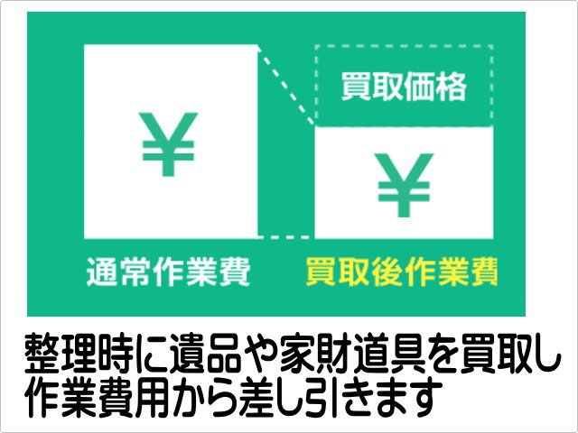 お片付けのプロ！アイメモリア